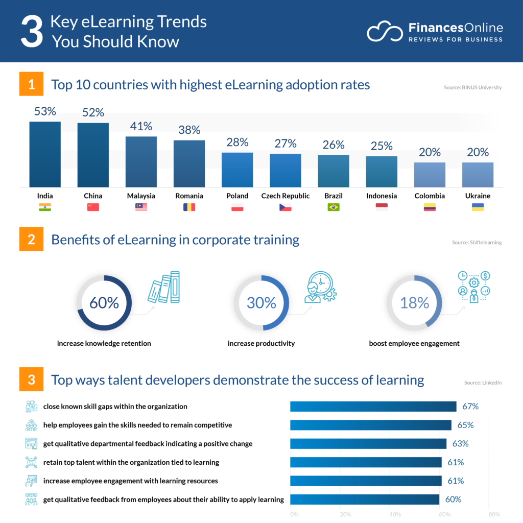 elearning-trends