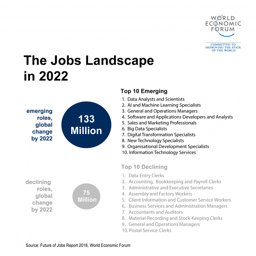 job-landscape-in-2022