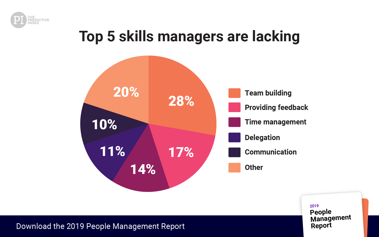 skills-managers-are-lacking