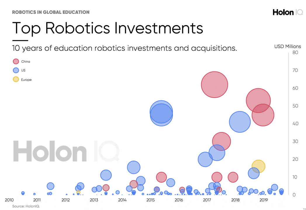 robotics-investment